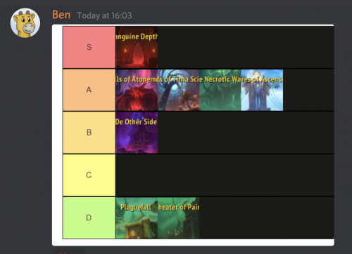 Create A Lol Tier List - TierMaker