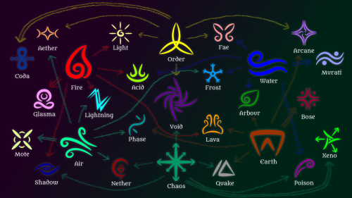 Lycanites Mobs (Schism) Elements Tier List (Community Rankings) - TierMaker