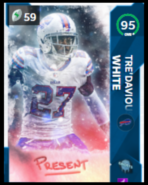 Create a Madden 21 best corners as of 2021 Tier List TierMaker