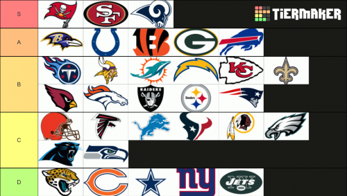 Create a All 32 NFL Teams Ranking Tier List - TierMaker