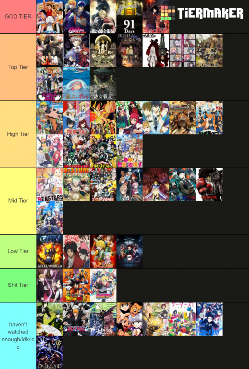 Create a Anime Rifts Members Tier List - TierMaker