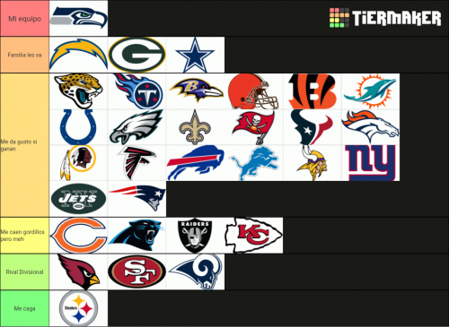 Create a Favorite NFL Teams Tier List - TierMaker