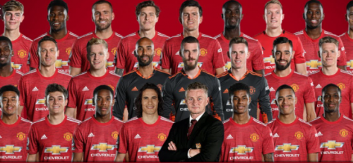 Manchester United Full Squad 2020 2021 