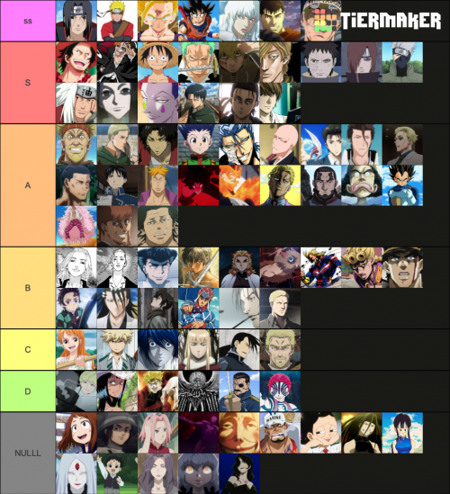 Anime Power Systems Tier List (Community Rankings) - TierMaker