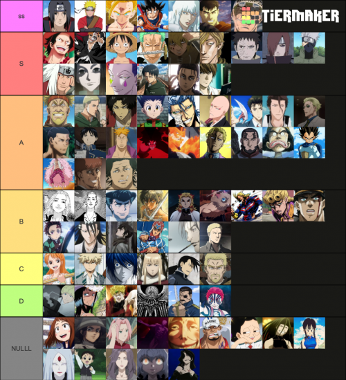 Took me half of the day and probably isnt even that accurate but heres  the tier list based on the characters canon power levels   rAnimeBattleArena