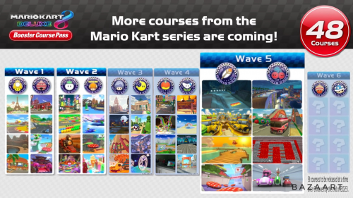 Create A Mario Kart 8 Deluxe Booster Course Pass Wave 5 Tracks Tier List Tiermaker 3778