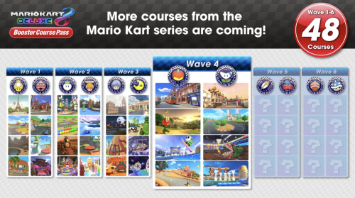 Create A Mario Kart 8 Deluxe Booster Course Pass Waves 1 6 Tracks Tier List Tiermaker