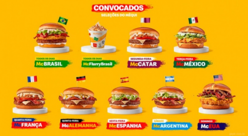 Create A McDonald's Copa 2022 Tier List - TierMaker