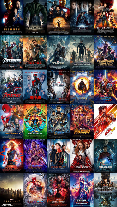 MCU Movies 2023 Tier List (Community Rankings) - TierMaker