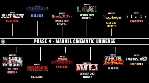 mcu phase 4 characters Tier List (Community Rankings) - TierMaker