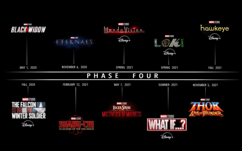 Create a MCU phase four Tier List - TierMaker