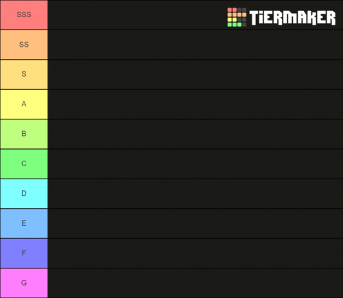 Create a Melhores animes Tier List - TierMaker