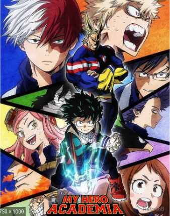 Mha character Tier List (Community Rankings) - TierMaker