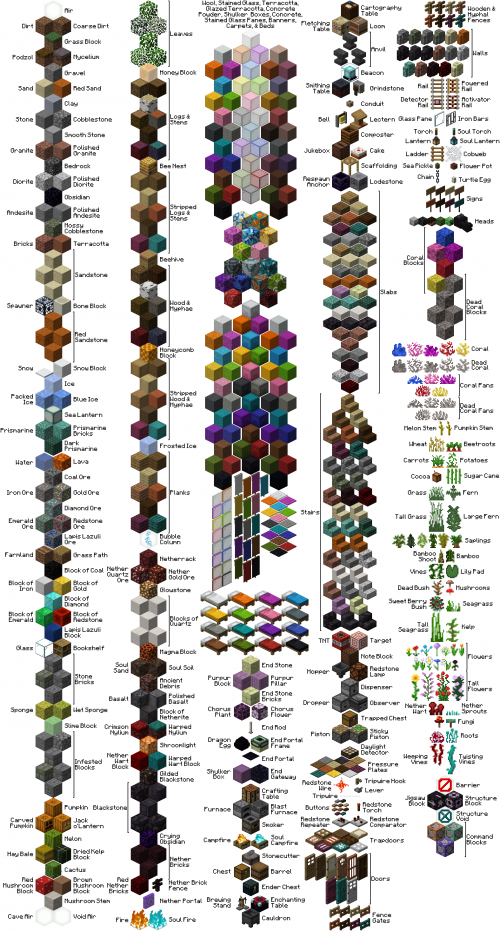 Create A Minecraft Block Tier List TierMaker