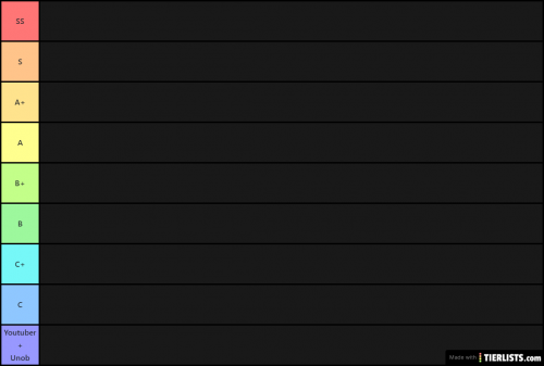 Mini Balkanski Youtuberi Tier List (Community Rankings) - TierMaker