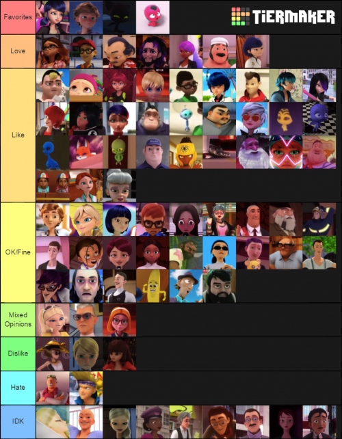 Create a personaje de miraculous ladybug Tier List - TierMaker