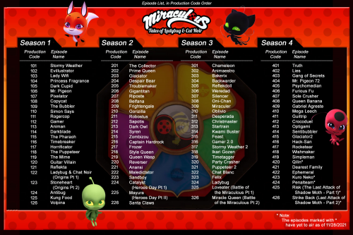 What Is The Correct Order Of Miraculous Ladybug Episodes Season 1 