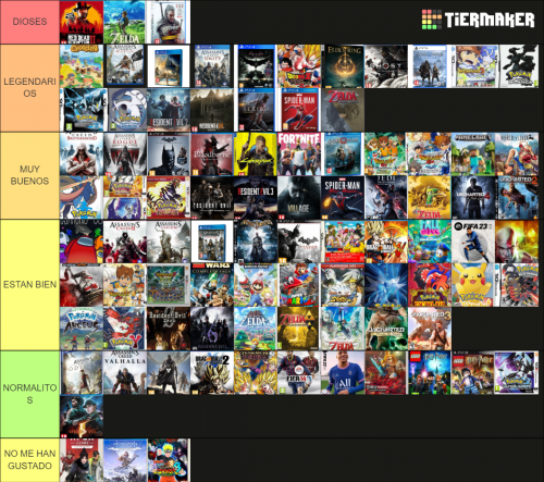 Mis Videojuegos 2.0 Tier List (community Rankings) - Tiermaker