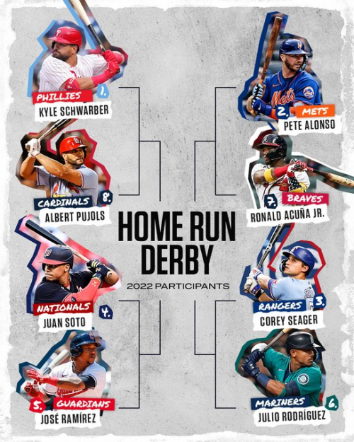 MLB Home Run Derby 2022 Tier List (Community Rankings) - TierMaker