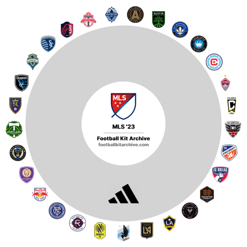 MLS 20232024 Home Kits (2 away kits) Tier List Rankings