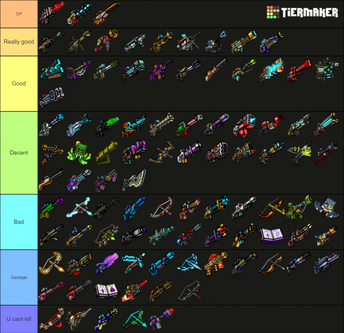 Modules pg 3d Tier List (Community Rankings) - TierMaker