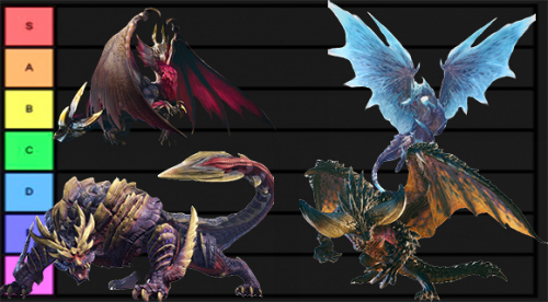 Create a Monster Hunter 5th Generation new Monsters Tier List - TierMaker