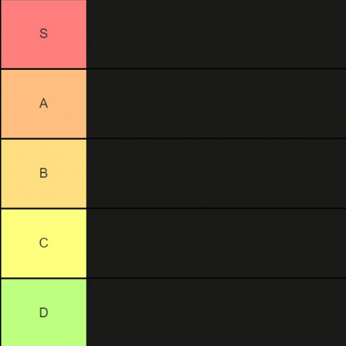 Create a Doors monsters all of them Tier List - TierMaker