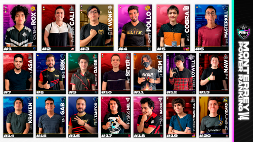 Monterrey, MX - Smash Community v1 Tier List (Community Rankings ...