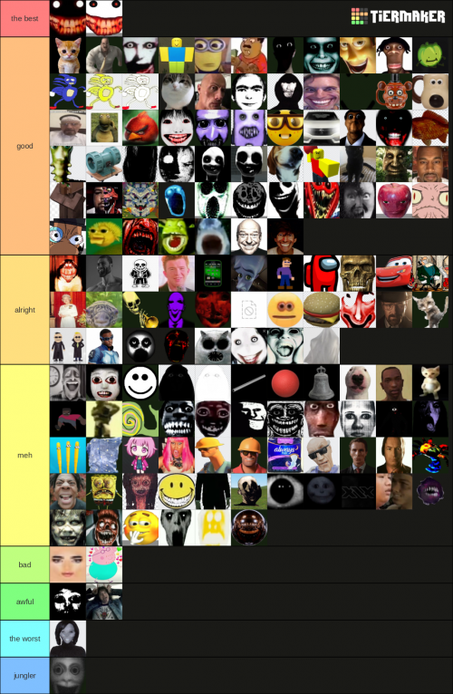 Create a nico's nextbots outbreak nextbots Tier List - TierMaker