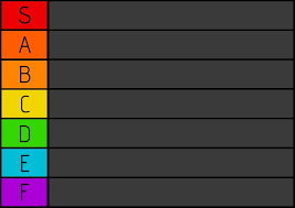 Create a mortis counter template Tier List - TierMaker