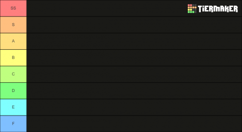 create-a-most-powerful-fictional-characters-tier-list-tiermaker