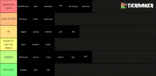 hudobné nástroje Tier List (Communityhudobné nástroje Tier List (Community  