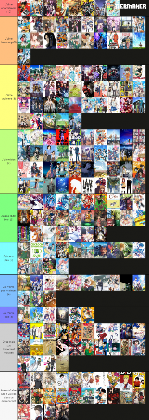 My anime tier list