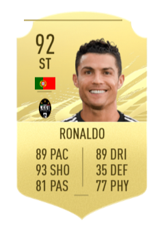 Create a My Fifa 21 FUT Cards Tier List - TierMaker