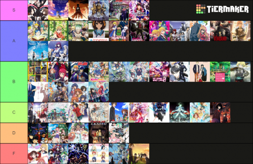 Create a Meus animes de 2019 Tier List - TierMaker