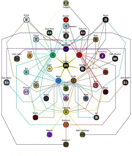 Create a My Naruto based Releases and how good they are Tier List