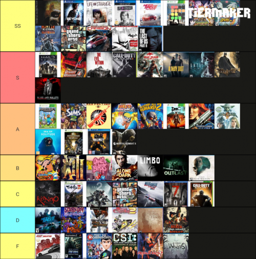 My Game Ranking Tier List Community Rankings Tiermaker SexiezPix Web Porn