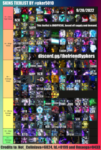 My the best very best Tier List (Community Rankings) - TierMaker