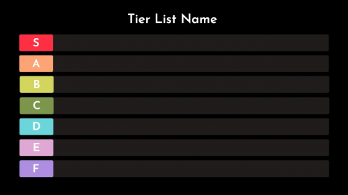 my tier list review it
