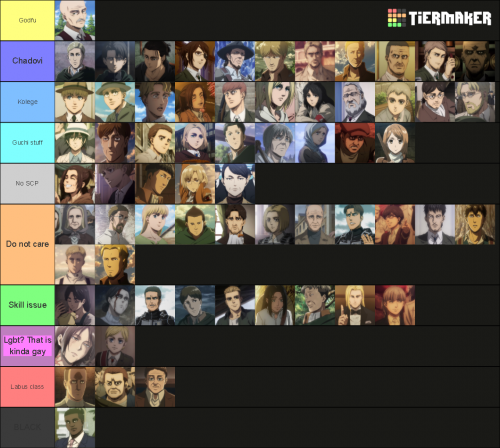 Create a POVCOM's Anime Mania Tier List - TierMaker