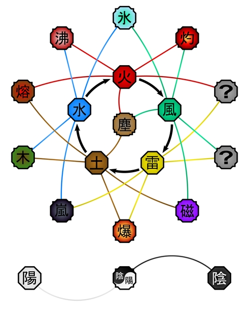 Create A Naruto Chakra Natures Tier List TierMaker   6727611637422957 