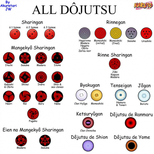 Dojutsu png images