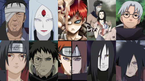Create a naruto villians Tier List - TierMaker