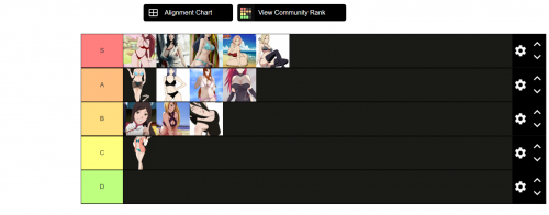 Create a Naruto Waifu Tier List - TierMaker