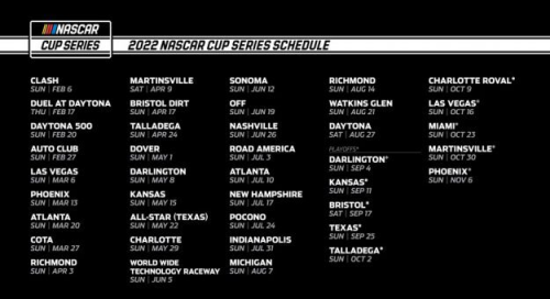 Create a NASCAR 2022 Race Tracks Tier List - TierMaker