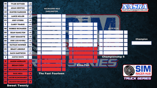 create-a-nasra-playoff-bracket-tier-list-tiermaker