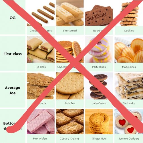 Nation's most loved biscuits Tier List Rankings) TierMaker