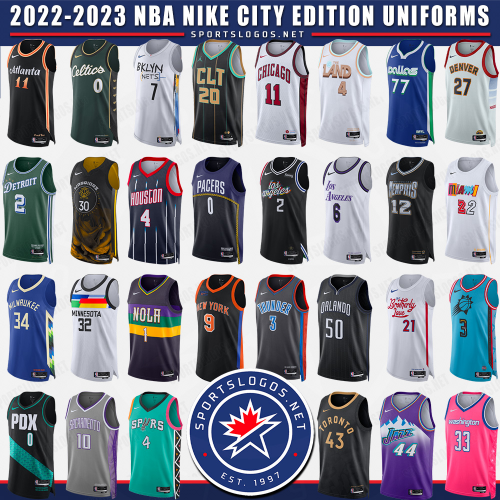 Create a NBA 20222023 City Jerseys Tier List TierMaker