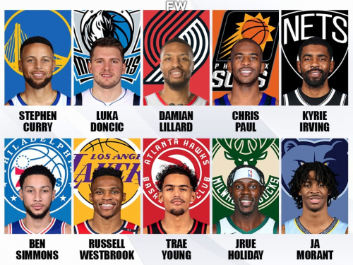 Create a NBA starting point guards 2022-23 Tier List - TierMaker