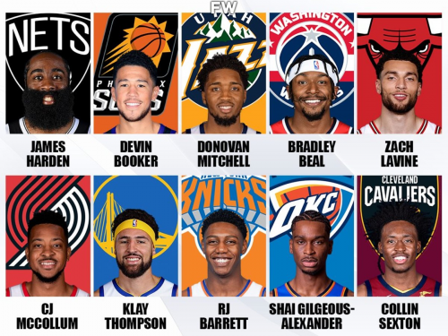 Create a NBA starting shooting guards 2022-23 Tier List - TierMaker